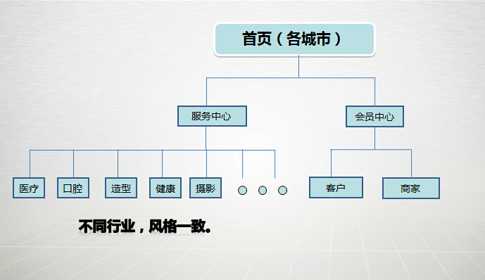 網站建設