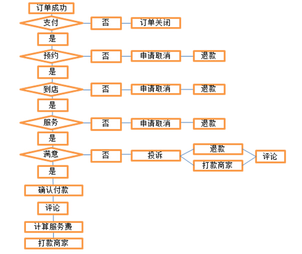 方維網絡案例