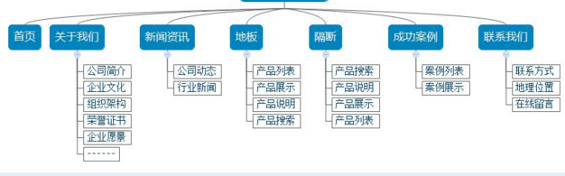 網建