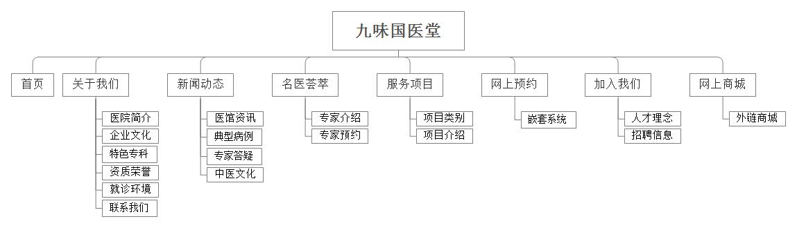 網站欄目圖