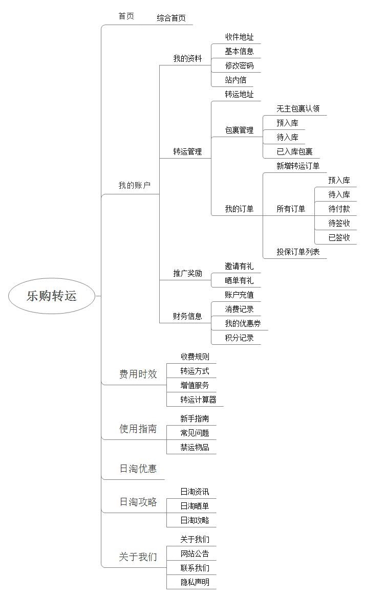 網站欄目圖