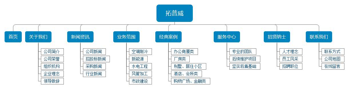 網站策劃圖