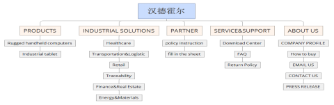網站架構圖
