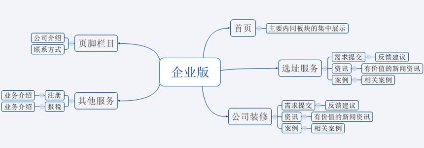 企業版