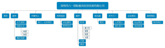 教育網站框架